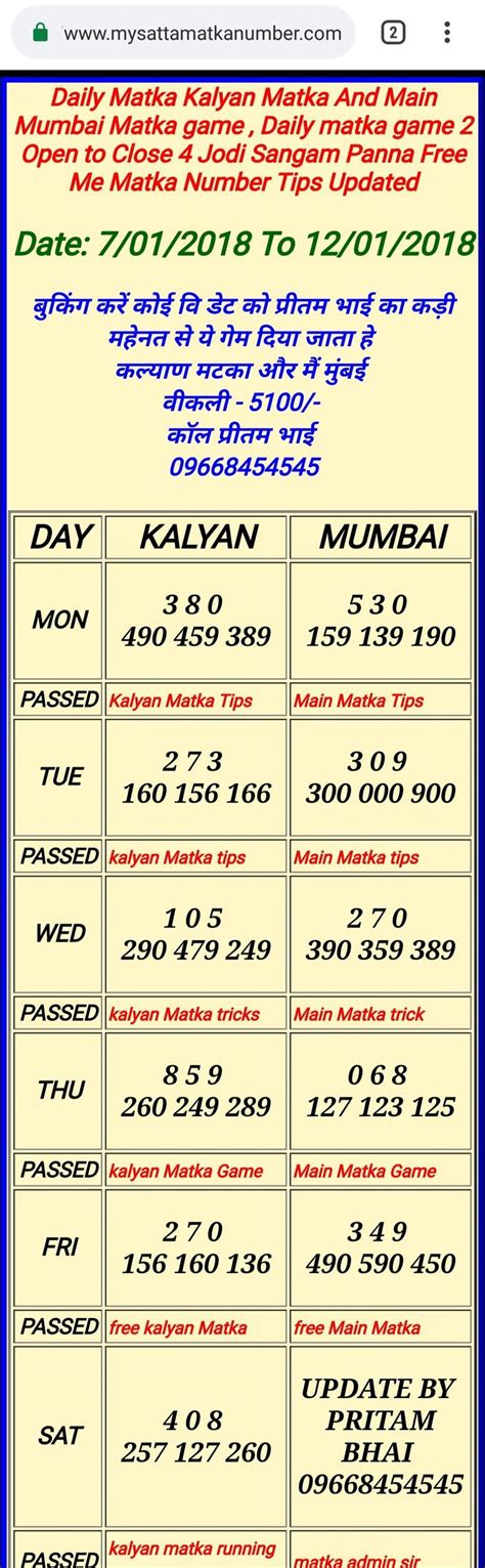 kalyan panna panel chart|kalyan matka pair chart record.